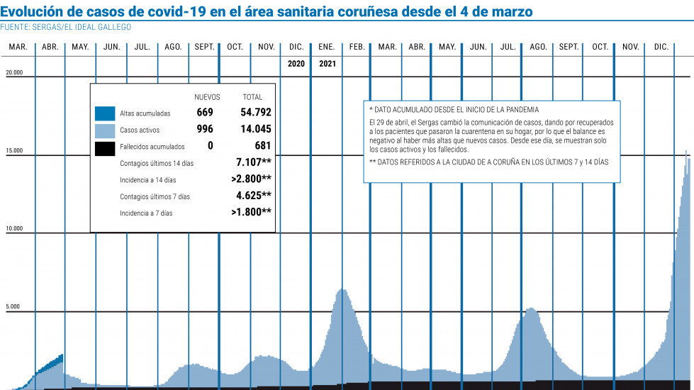 COVID 16  ENERO 2022