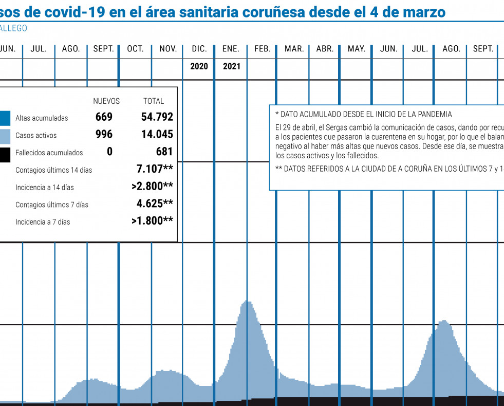 COVID 16  ENERO 2022